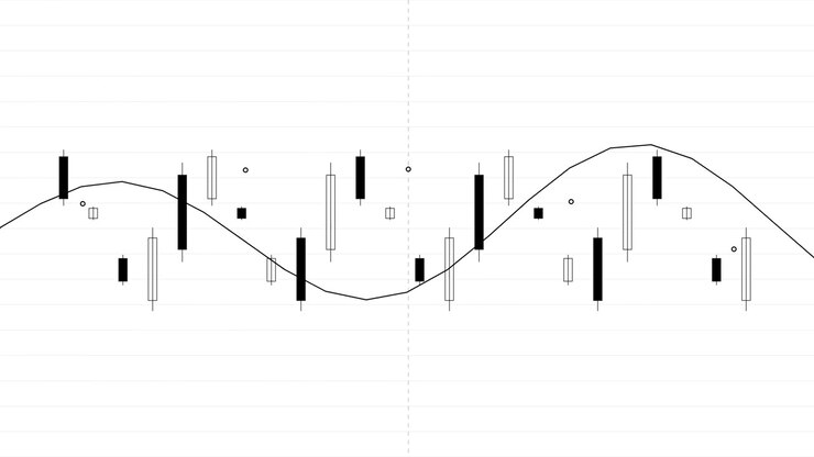 Animated Financial Candlestick Chart with Sine Wave Overlay