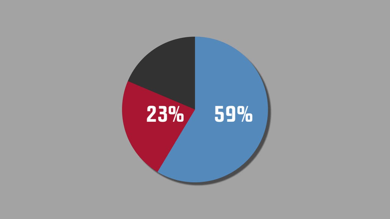 diagrama de pie de gráficos de movimiento 72% a 28%