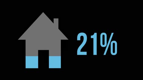 una casa azul con un porcentaje creciente de 0% a 100%