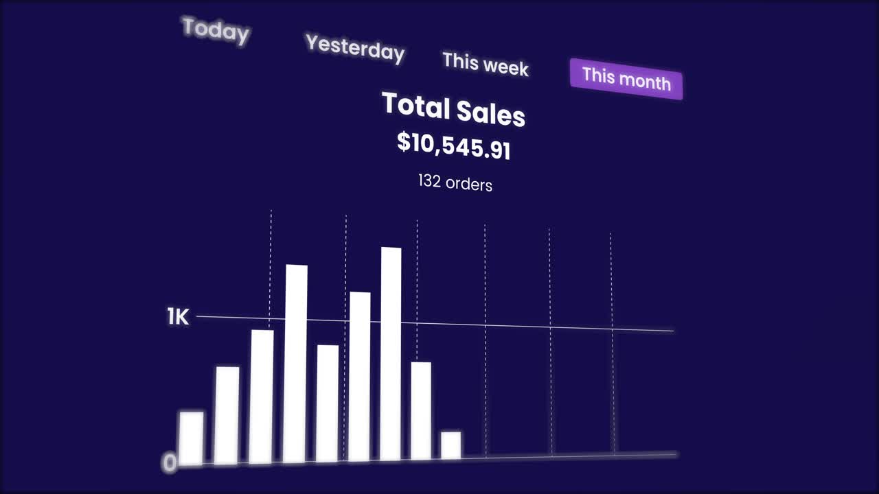 Grafico a barre animato che mostra dati di vendita aziendali in aumento.