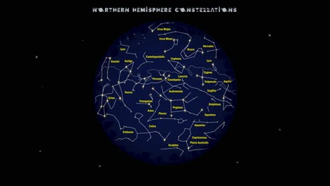 animación que muestra constelaciones de estrellas visibles desde el hemisferio norte o norte para clases de astronomía o ciencia con un título en inglés