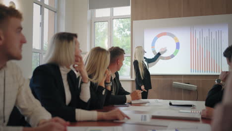 businesspeople are listening to report of female financial analyst in business forum or seminar