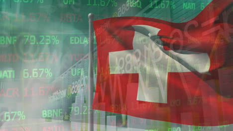 animation of financial data and graphs over waving flag of switzerland