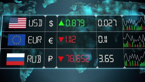 currency market with evolution of russian ruble, euro, us dollar currencies with up and downs. green and red digital animation of prices in the world, with financial and ecomonic crisis