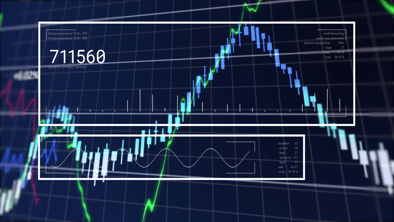 Animation showing rising trend in financial data chart with numerical analysis