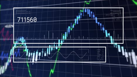 animation showing rising trend in financial data chart with numerical analysis