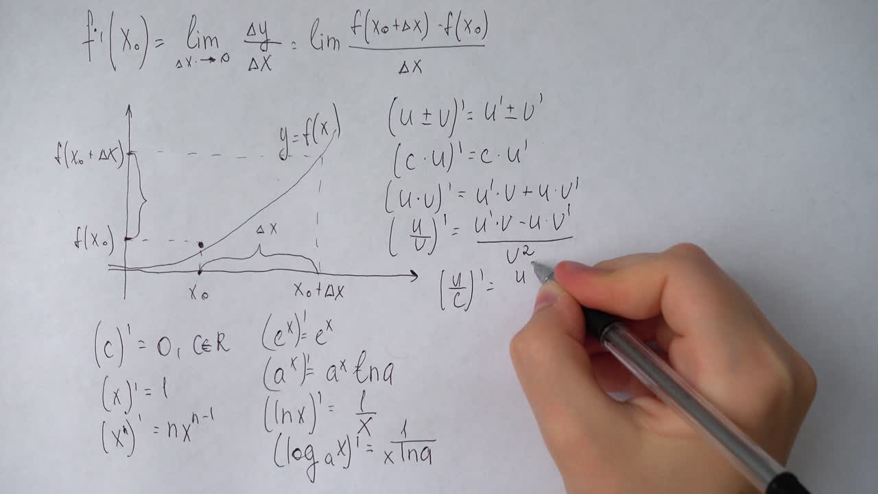 Hand Writing Mathematical Calculus Formulas and Theorems on Paper
