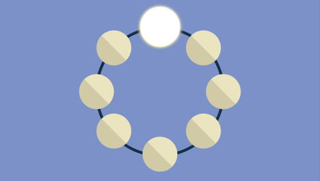 circular time sequence