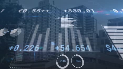 Animation-of-graphs,-loading-circles-and-trading-board-over-modern-buildings-against-sky