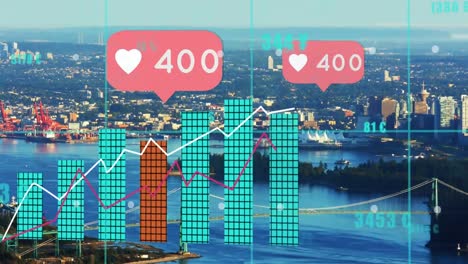 Animation-Von-Finanzdiagrammen-Und-Social-Media-Reaktionen-über-Dem-Stadtbild