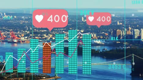 animation of financial graphs and social media reactions over cityscape