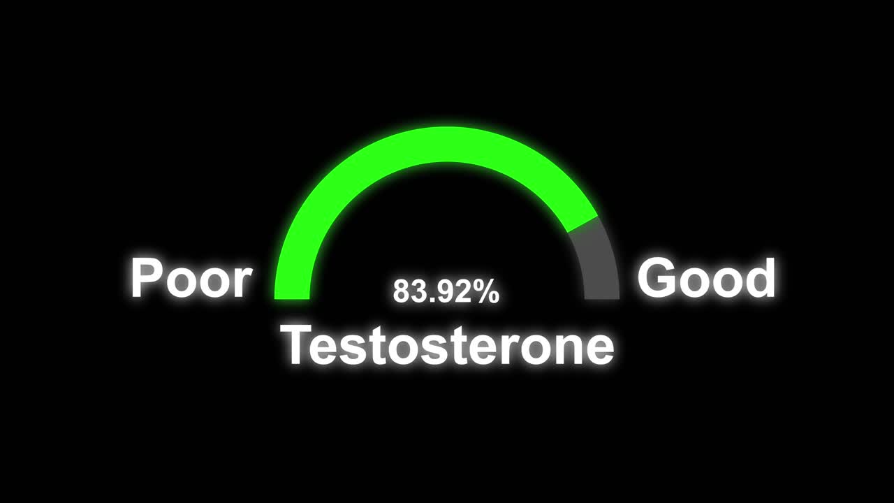 Testosterone Level Indicators