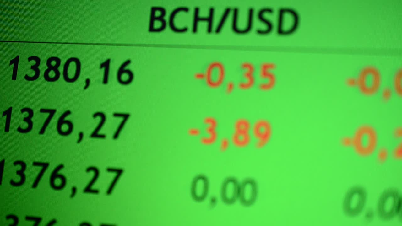 Kryptowährung an der Börse handeln. Preisentwicklung von Kryptowährungen.