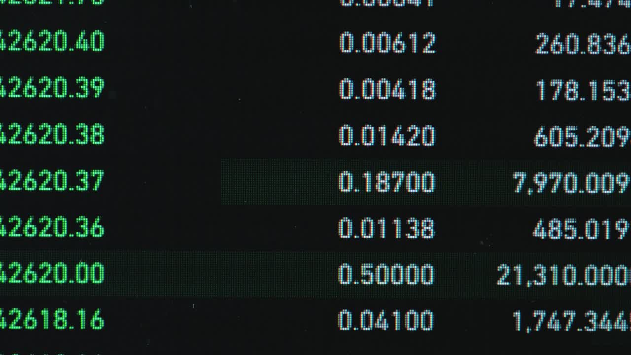 zoom out de la volatilidad del mercado del comercio de criptomonedas con los precios de venta totales de los números de capitalización de mercado, para el análisis de la tendencia ascendente y descendente. comercio de acciones, video de criptomoneda. video 4k.