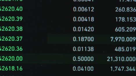 zoom out of the market volatility of crypto trading with total sell prices of market cap numbers, for analysis up and downtrend. stock trading, crypto currency video. 4k video.