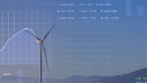 Animation-of-stock-market-data-processing-over-wind-turbine-spinning-against-blue-sky