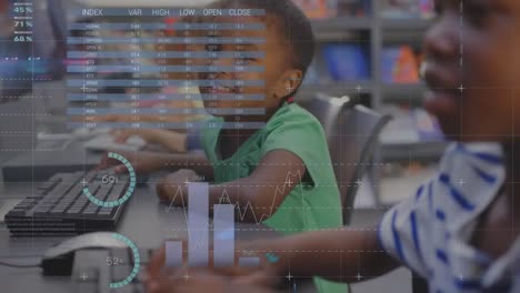 classroom using computers with finance graph transition