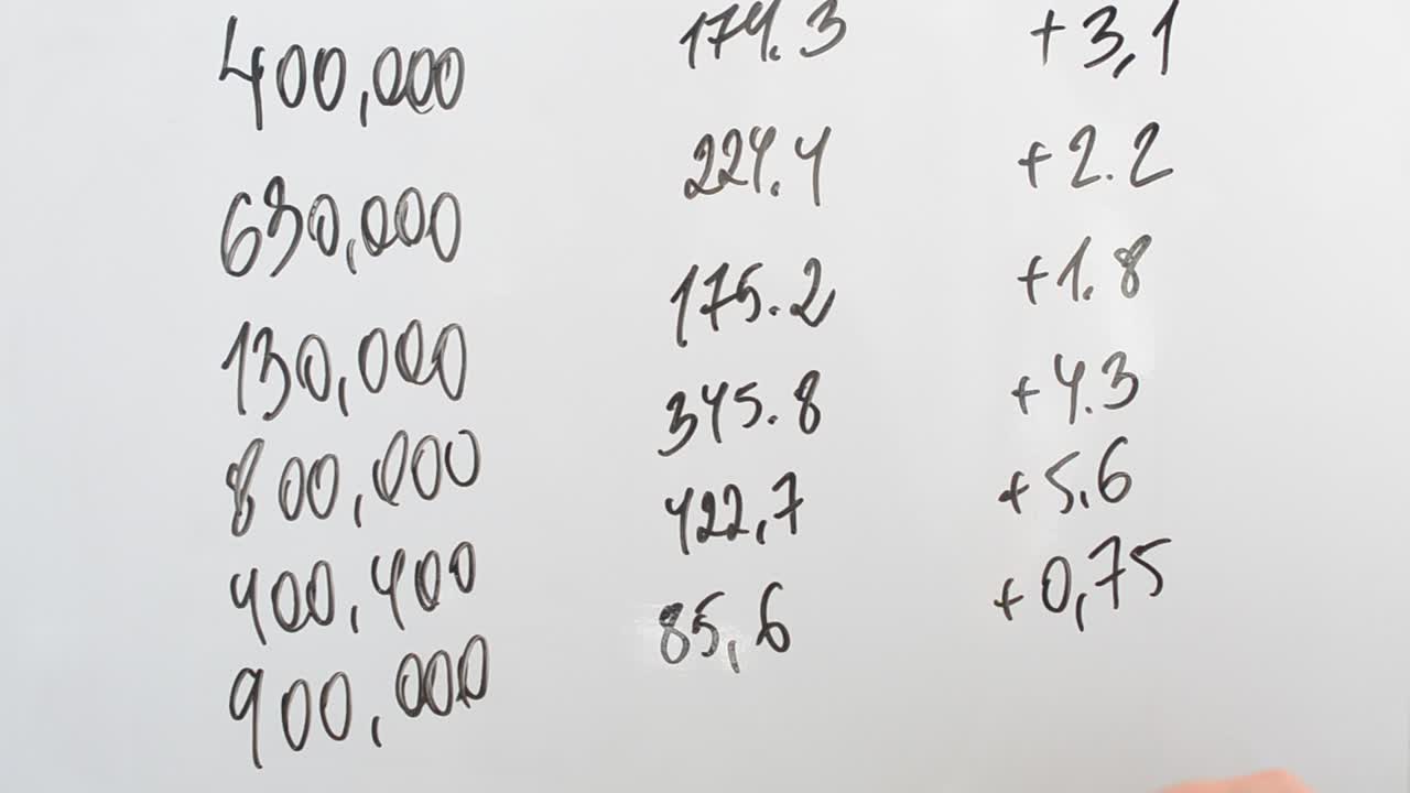 Values of market indexes on a white board. We write with a marker