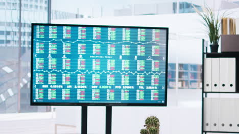 big screen in financial department office shows stock exchange indices