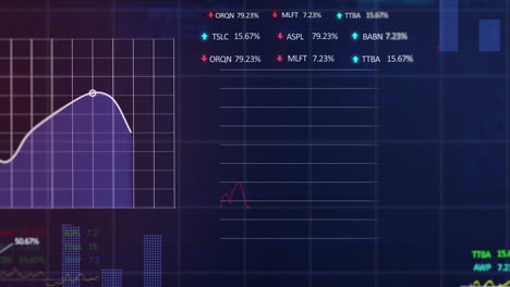 Animation-of-statistical-and-stock-market-data-processing-against-blue-background