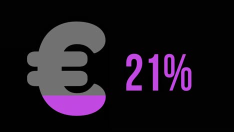 pink euros symbol filled from zero to hundred percent