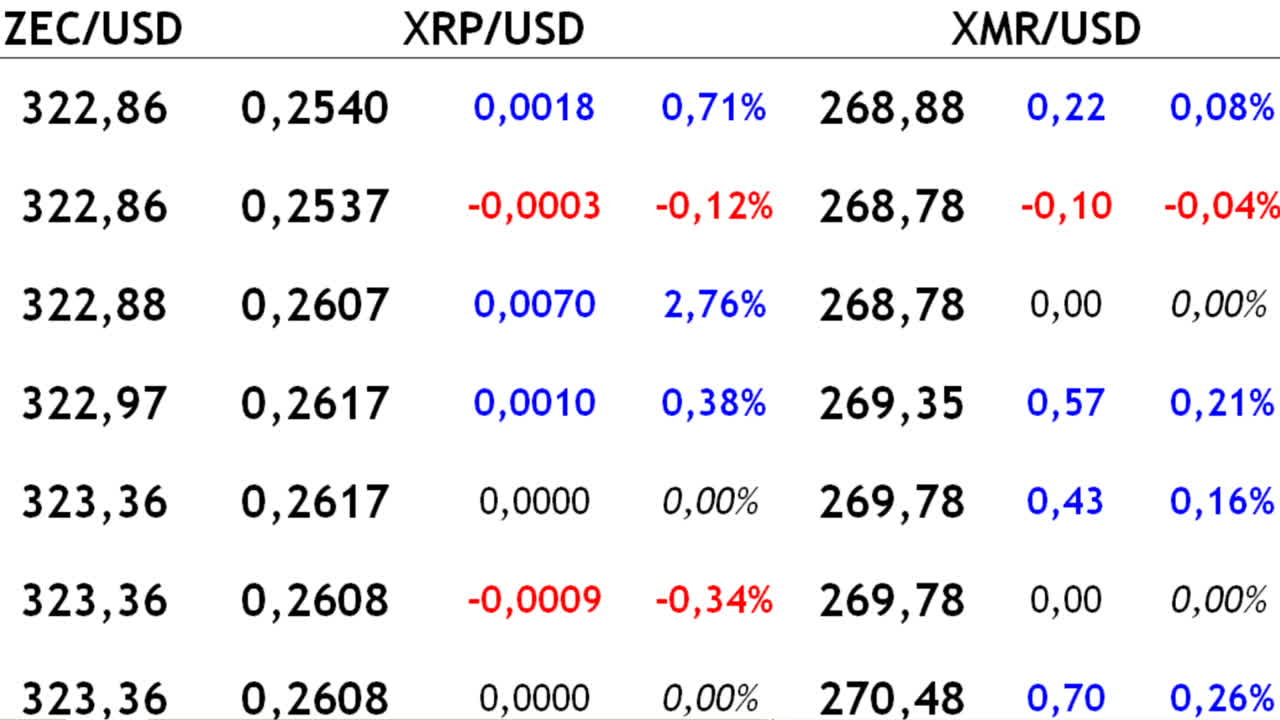 Fare trading di criptovaluta sull'exchange. Variazione del costo della criptovaluta.