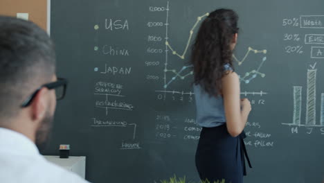 business presentation with sales analysis