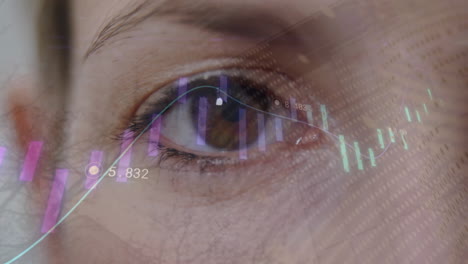 animation of graph and data processing blinking brown eye of caucasian woman