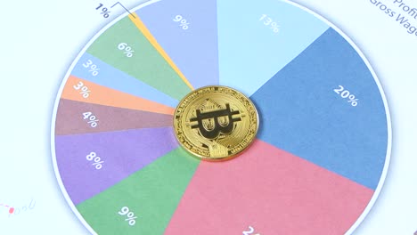 bitcoin and pie chart