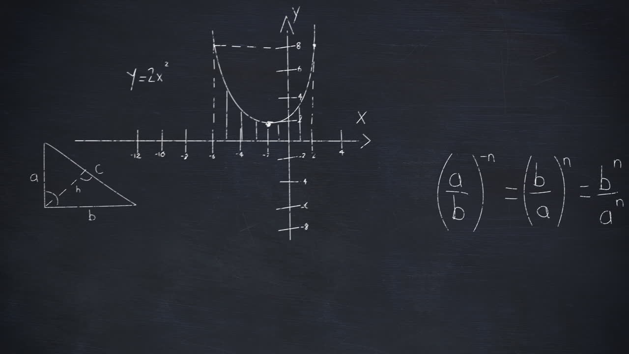 Mathematical equations on chalkboard