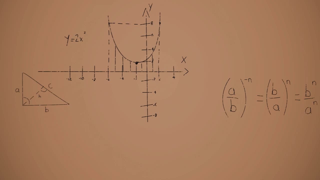 animación de ecuaciones matemáticas sobre un fondo marrón
