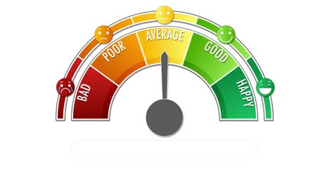 emotional scale