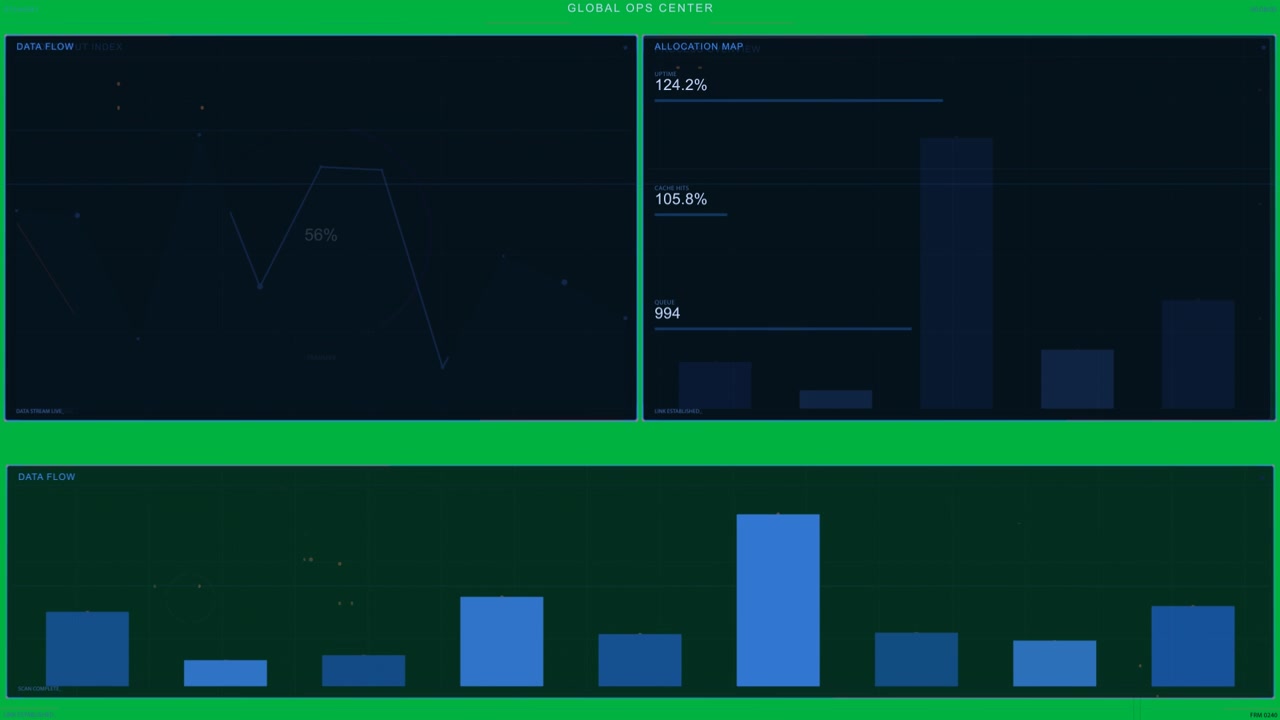 Verticale video: Toont het dashboard van het GLOBAL OPS CENTER tijdens een raster HUD-schakeling, waarbij balken worden bijgewerkt en een 23% ring wordt getoond.