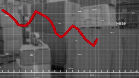 animation of statistics and red line financial data processing over warehouse