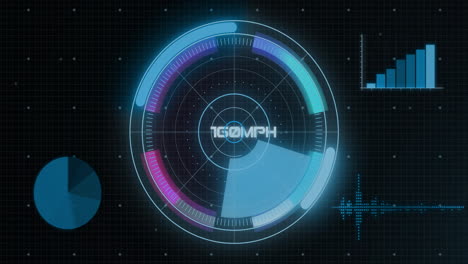 animación del velocímetro, procesamiento digital de datos y escaneo del alcance
