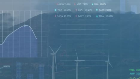 Animation-Der-Finanzdatenverarbeitung-über-Windkraftanlagen