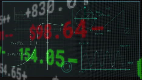 mathematical equations and graphs animation over stock market data display