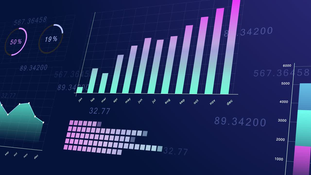 animación de gráficos, diagramas financieros y gráficos que muestran ganancias y pérdidas. elementos para la interfaz de usuario ui, o infografías. plantilla y gráfico de presentación corporativa y de negocios. estilo moderno 3d