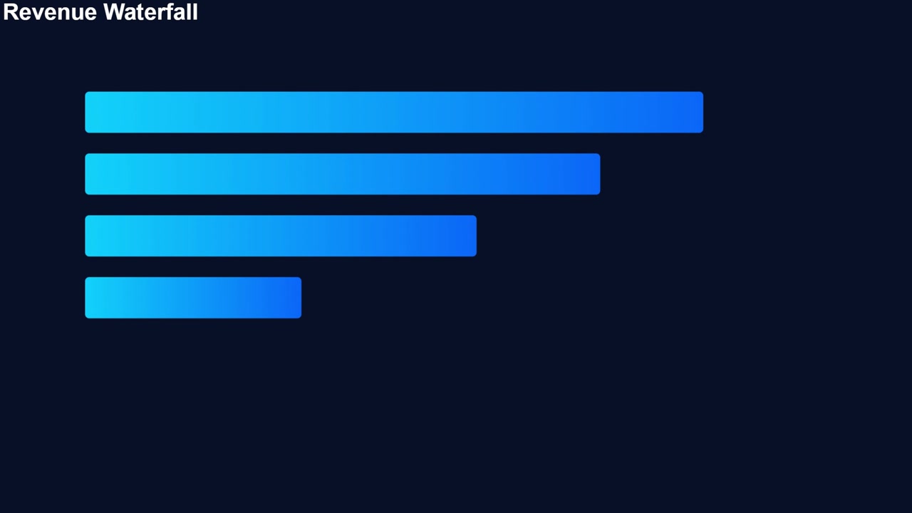 3D render of revenue waterfall analytics chart with glowing horizontal bars on dark background creating financial business animation designed for corporate visuals and video overlays.
