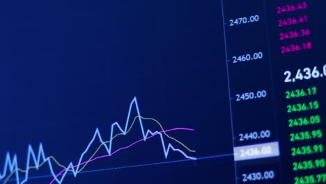 antecedentes del gráfico de divisas y acciones