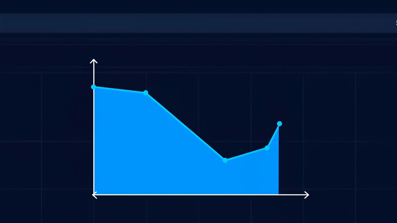 Blåt områdediagram, der viser fald og gradvis genopretning på mørkt gitter med akser og datapunkter, glat udfyldning