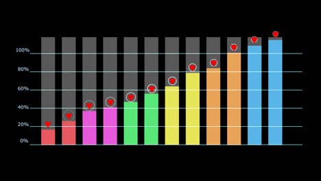 graph bar six color and animation display grow or increase trend and radar on top bar