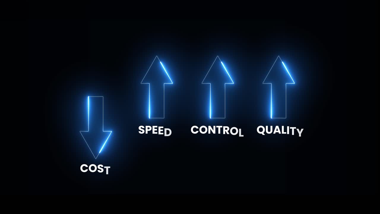 Animated Business Concept with Glowing Arrows for Cost, Speed, Control, Quality