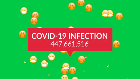 animation of confetti falling over covid 19 data and emoji icons with face masks on green screen