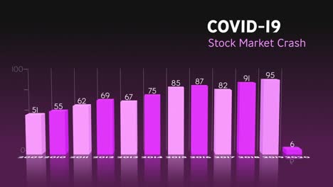 animation of the words covid-19 stock market crash written over statistics recording