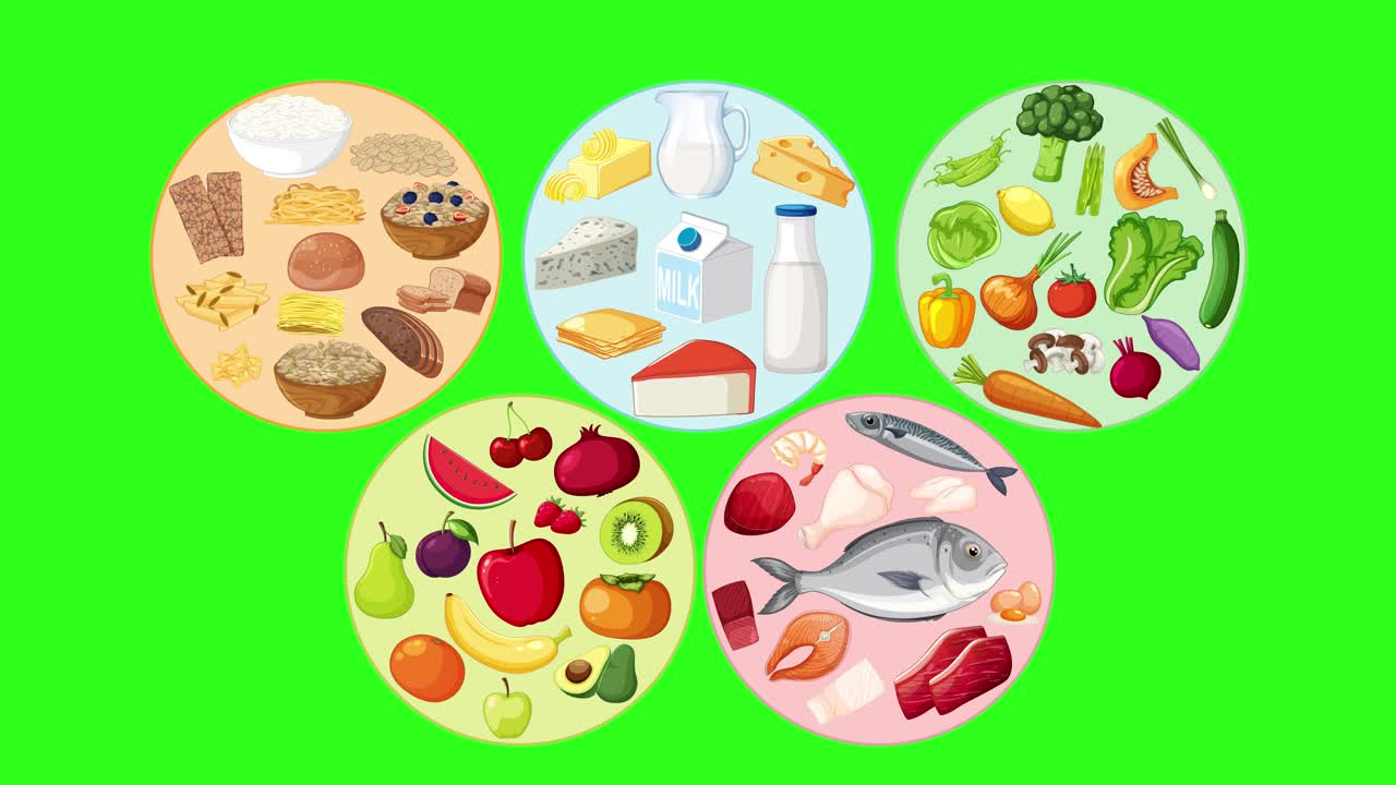 Five illustrated food group circles animate together, highlighting healthy eating categories on green background