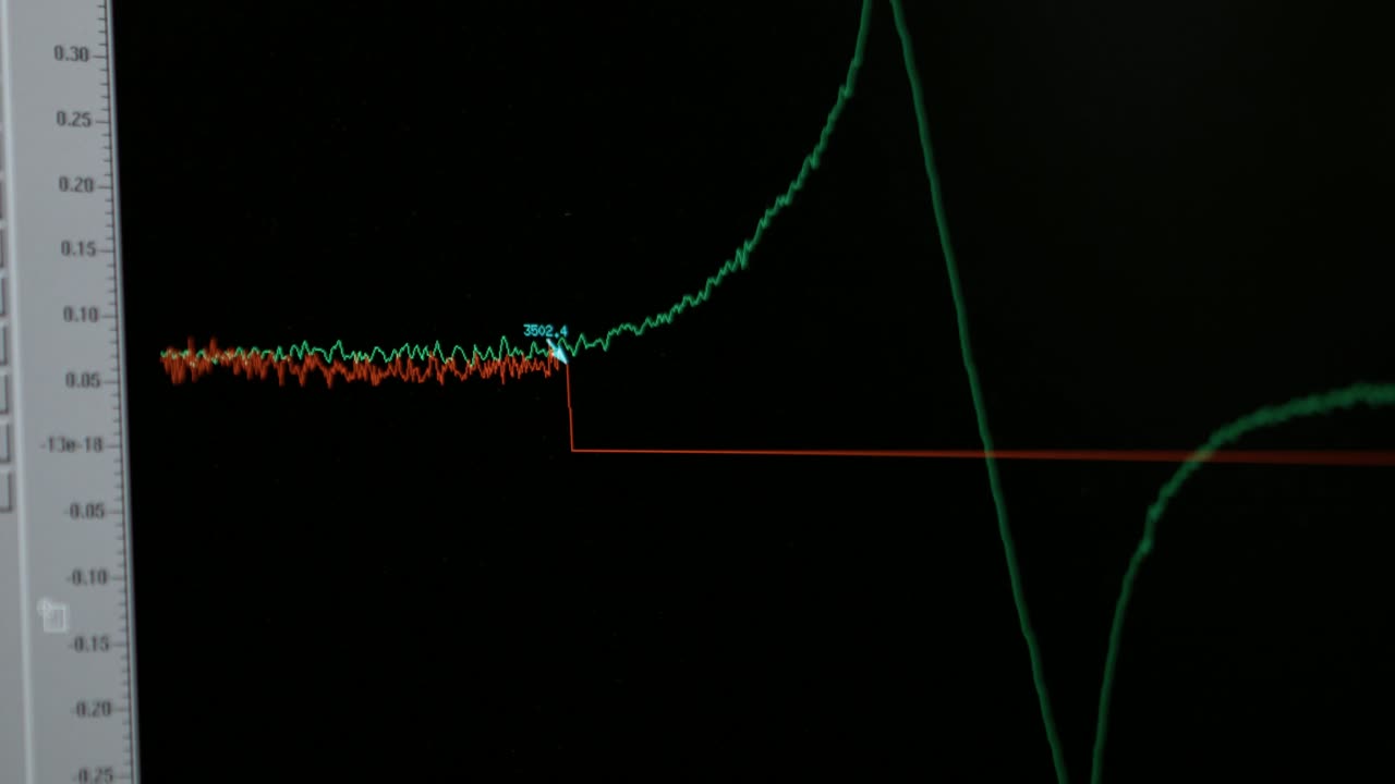 pantalla de osciloscopio que muestra las formas de onda