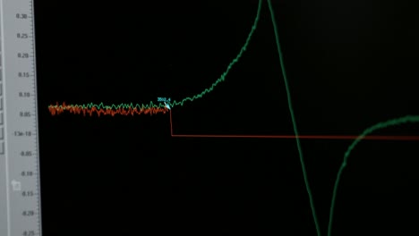 pantalla de osciloscopio que muestra las formas de onda