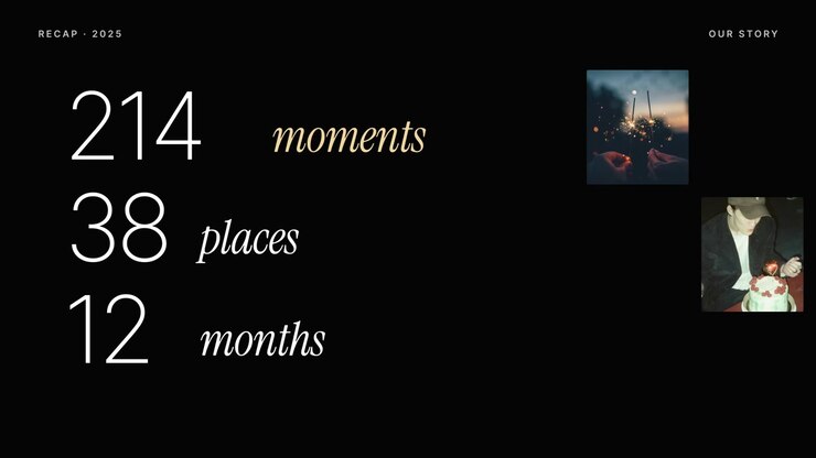 Infografica animata dell'anno in rassegna che mostra i viaggi personali e i momenti di vita