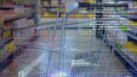 animación de gráficos financieros y procesamiento de datos en el carrito de compras en el mercado